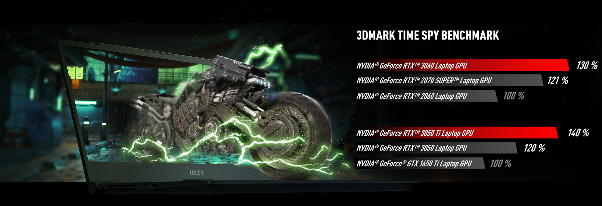 MSI Pulse GL66 Gaming Laptop